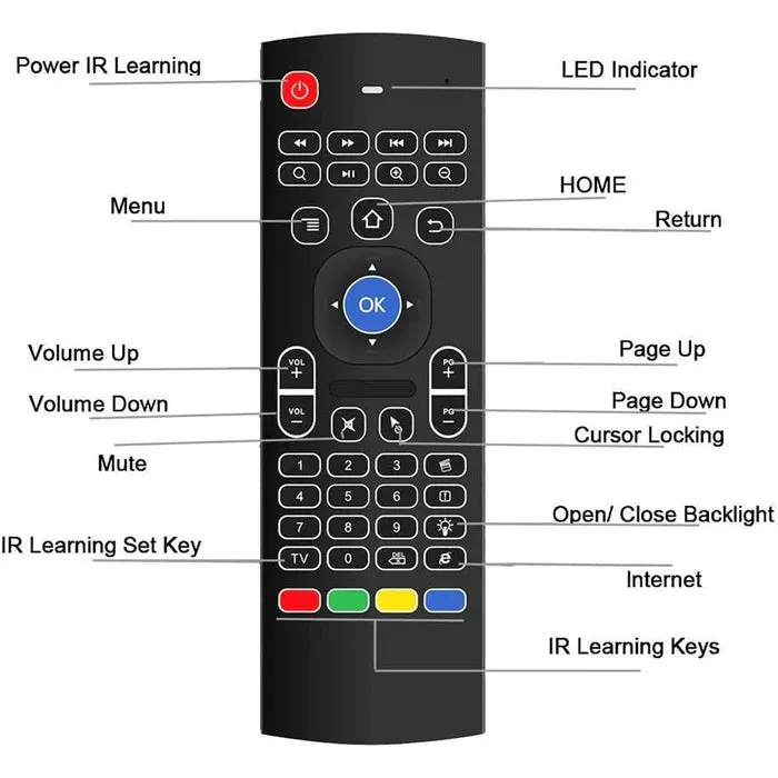 Bluetooth Remote Air Fly Mouse, 2.4G Wireless Remote Control Wireless Keyboard