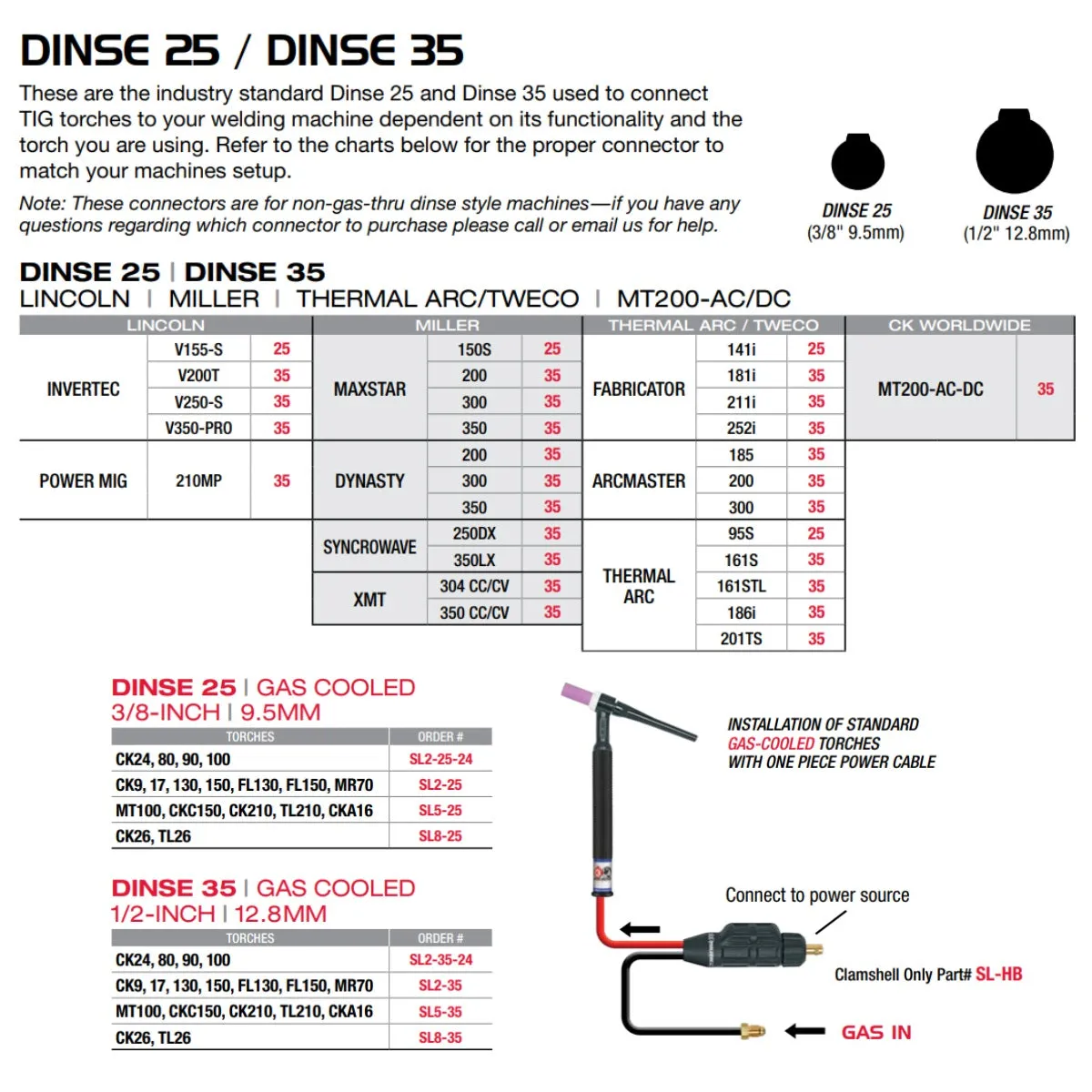 CK Worldwide 35 (1/2") Male Air-Cooled Dinse Adapter (SL8-35)