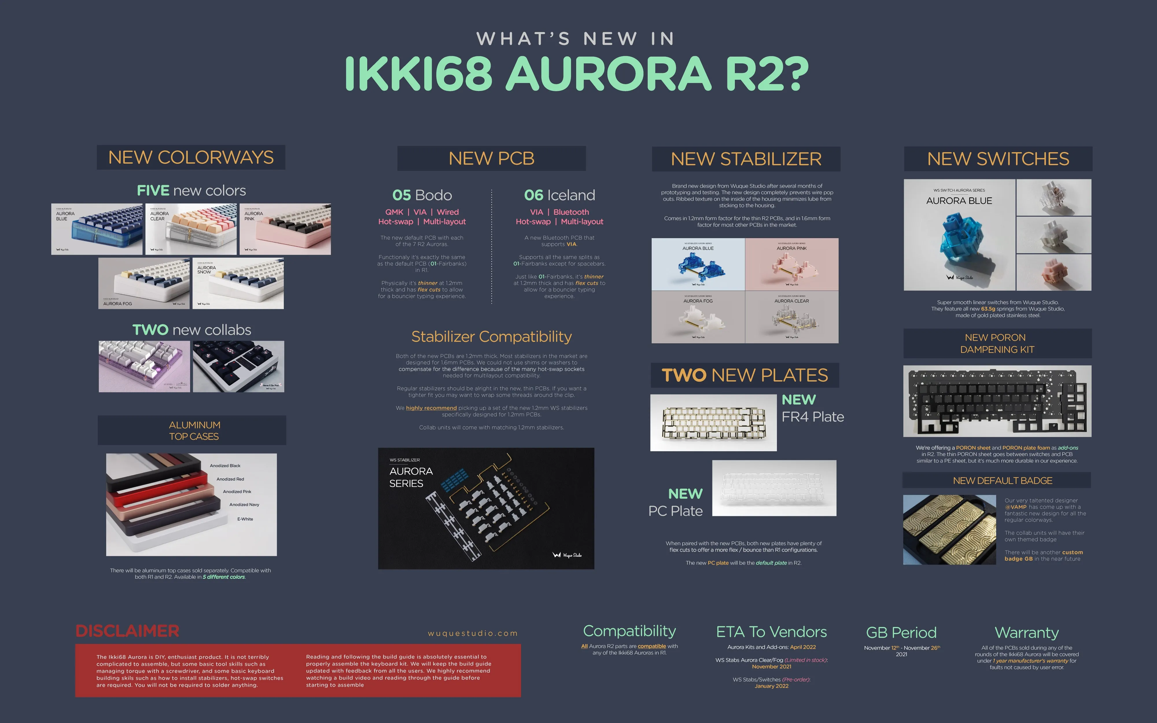 [Limited In-stock] Ikki68 Aurora R2