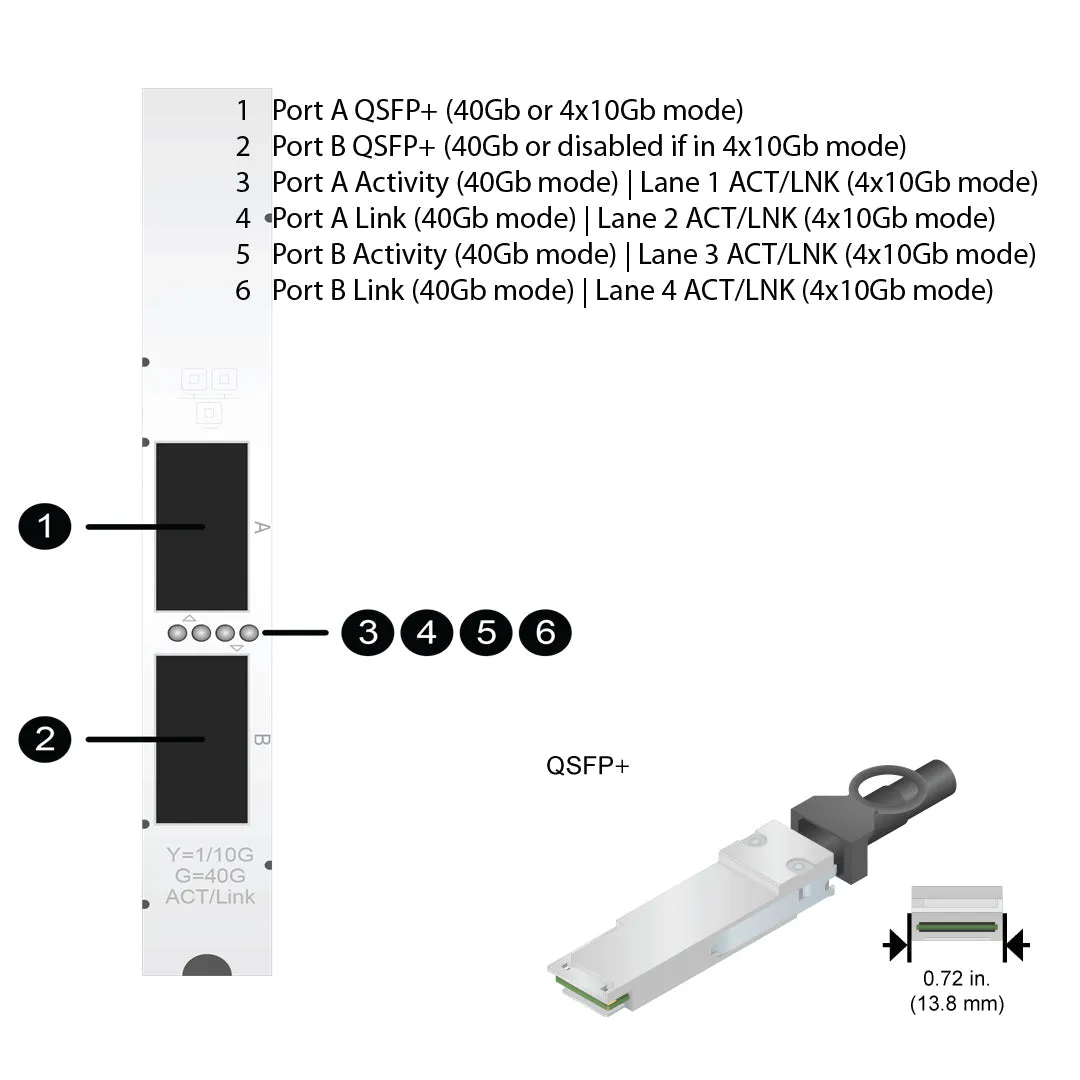 NetApp Adapter X1144A (ONTAP) PCIe3 bus with plug QSFP  (2p 40GbE NIC Cu|Op)