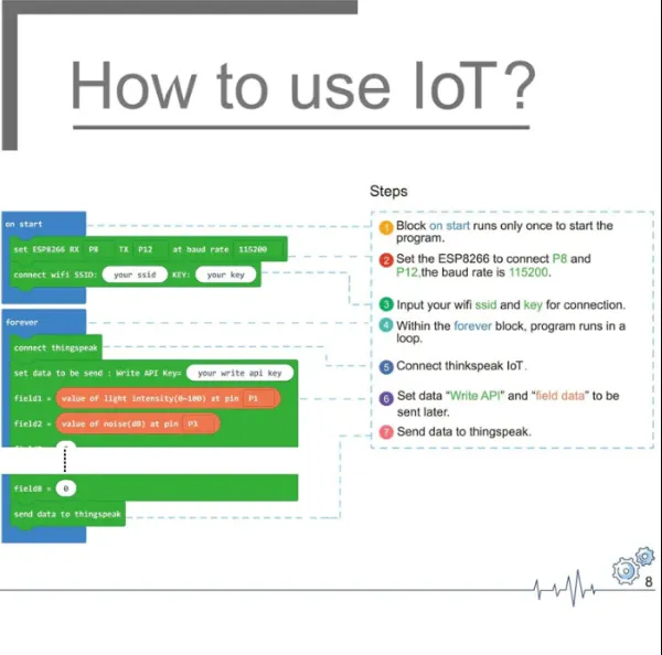 Smart Science IoT Kit : micro bit climate sensors kit for IoT learning without micro:bit board