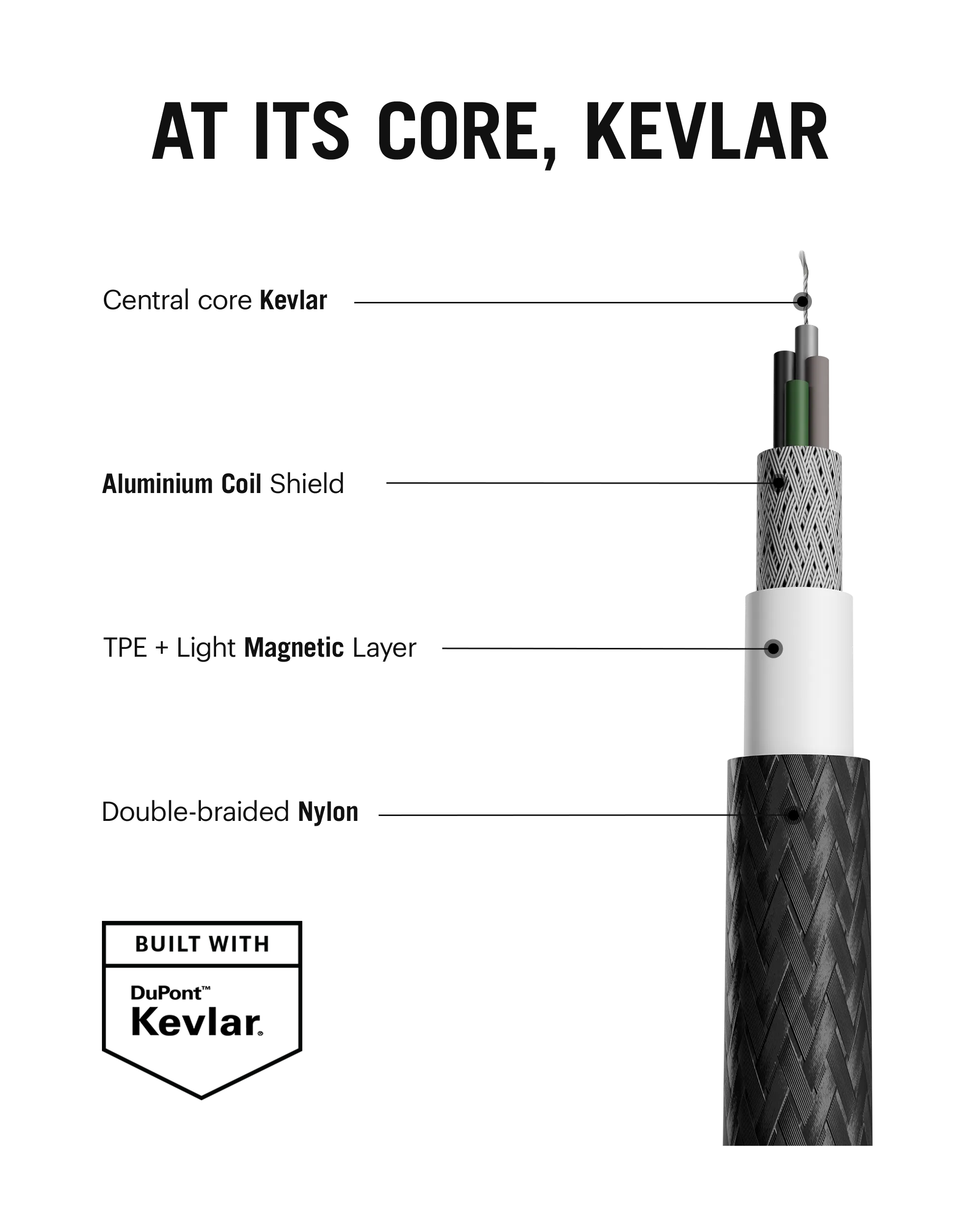 SURGE™ Kevlar Core USB-C 60W Charging Cable