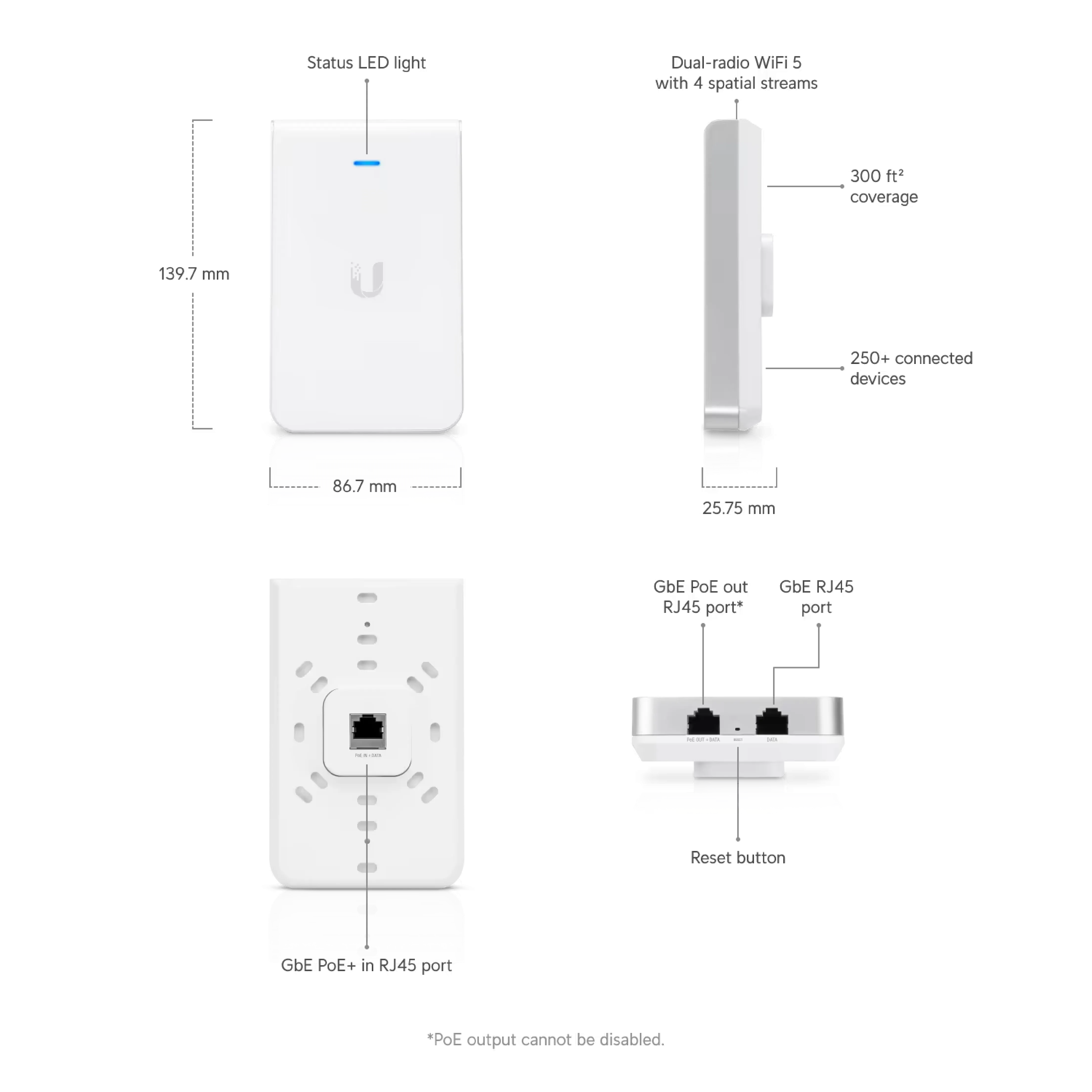 Ubiquiti UAP-AC-IW UniFi AC In-Wall WiFi 5 Access Point